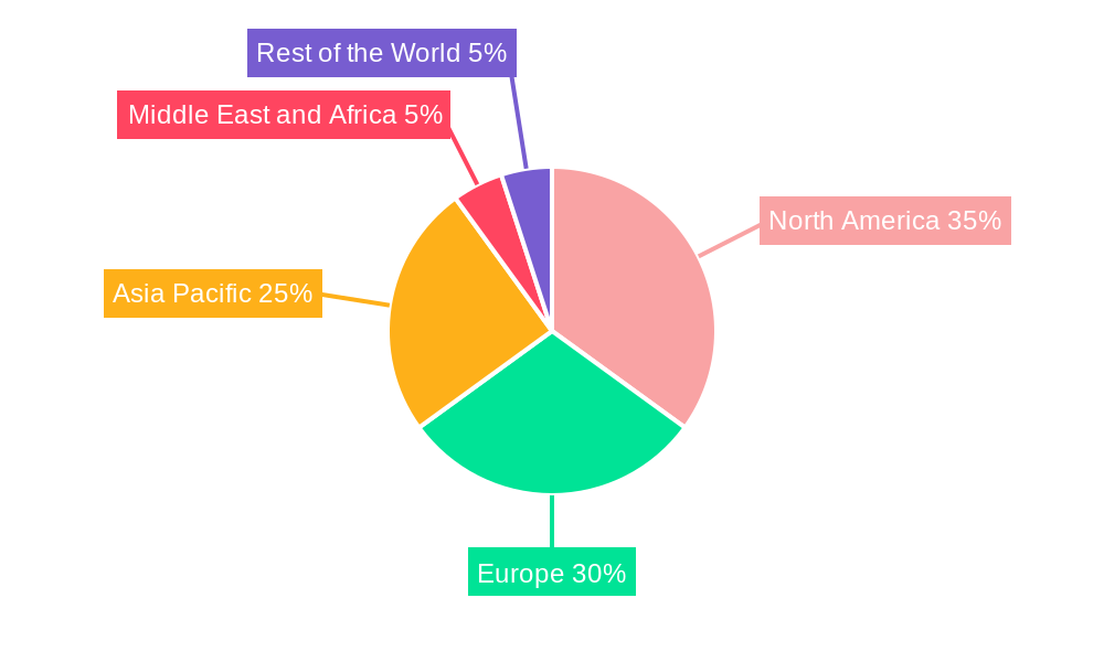 Global Shrink Sleeve Applicator Market Regional Share