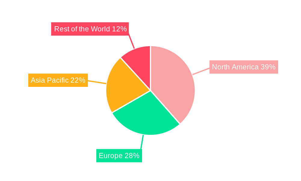 Glycomics Market Regional Share