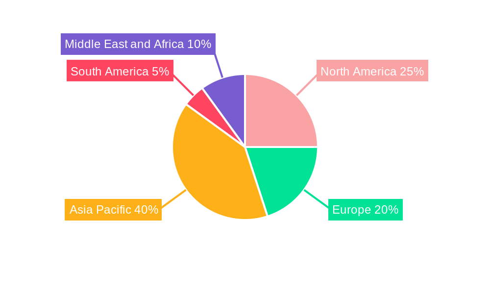 Gold Market Regional Share