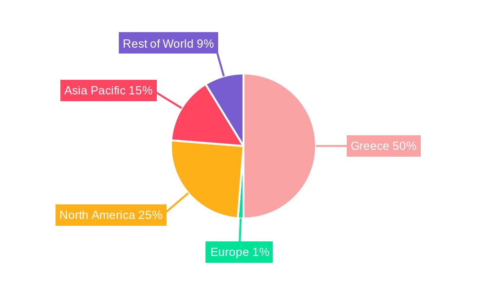 Greece Cybersecurity Market Regional Share