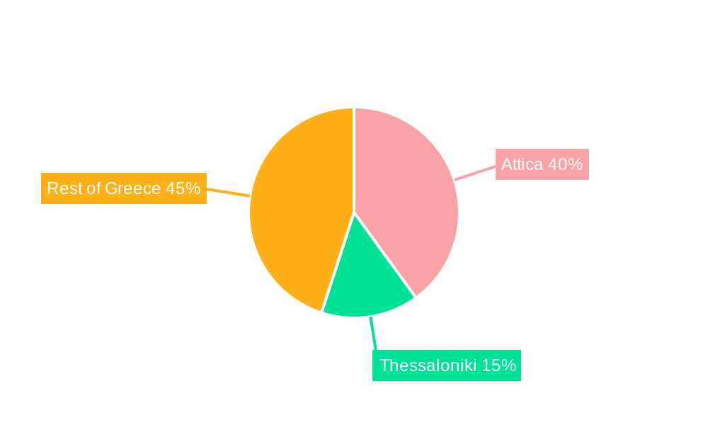 Greece Life and Non-Life Insurance Industry Regional Share