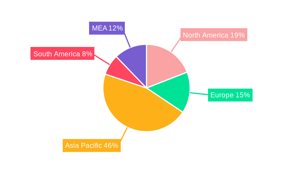 Guar Market Regional Share