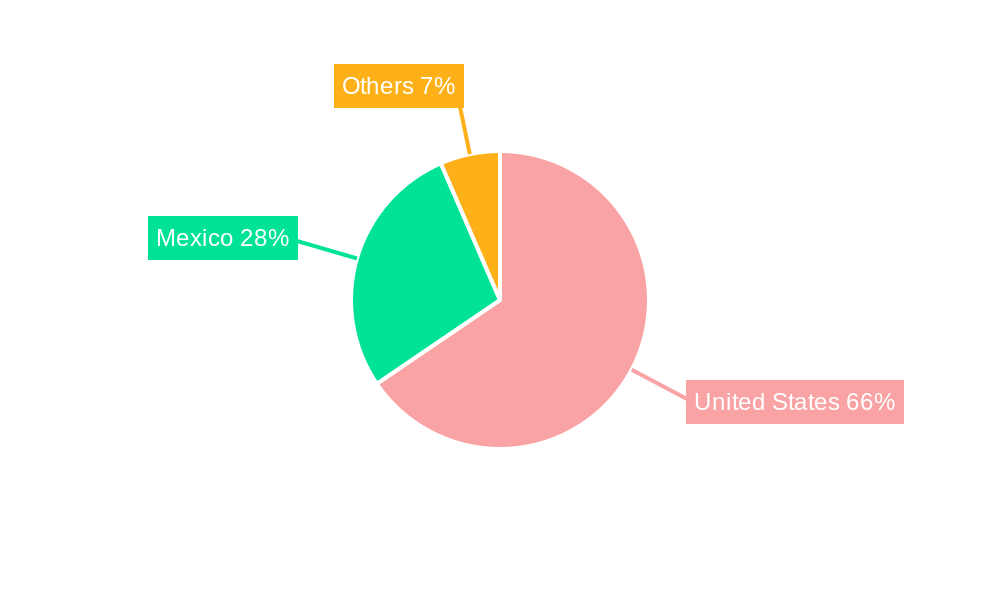 Gulf of Mexico Oil and Gas Upstream Market Regional Share