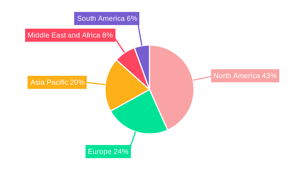 Health Information Exchange Industry Regional Share