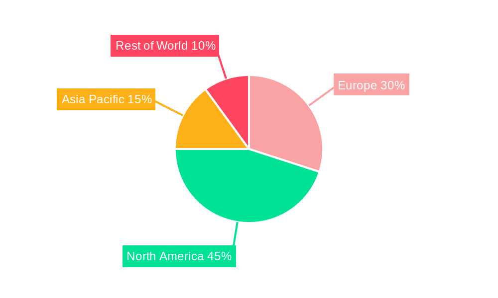 Healthcare 3D Printers Industry in Europe Regional Share