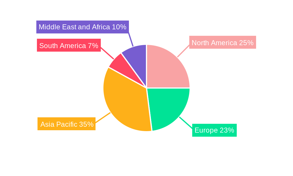 High Voltage Switchgear Market Regional Share