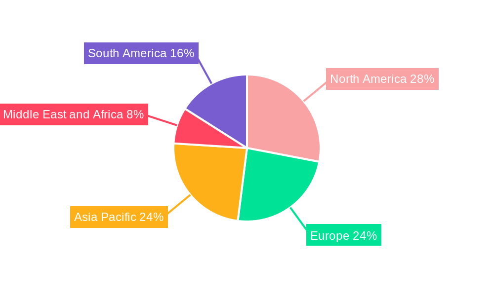 Home Blood Pressure Monitoring Devices Market Regional Share