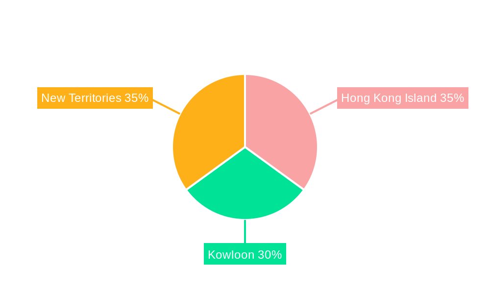 Hong Kong Credit Cards Market Regional Share