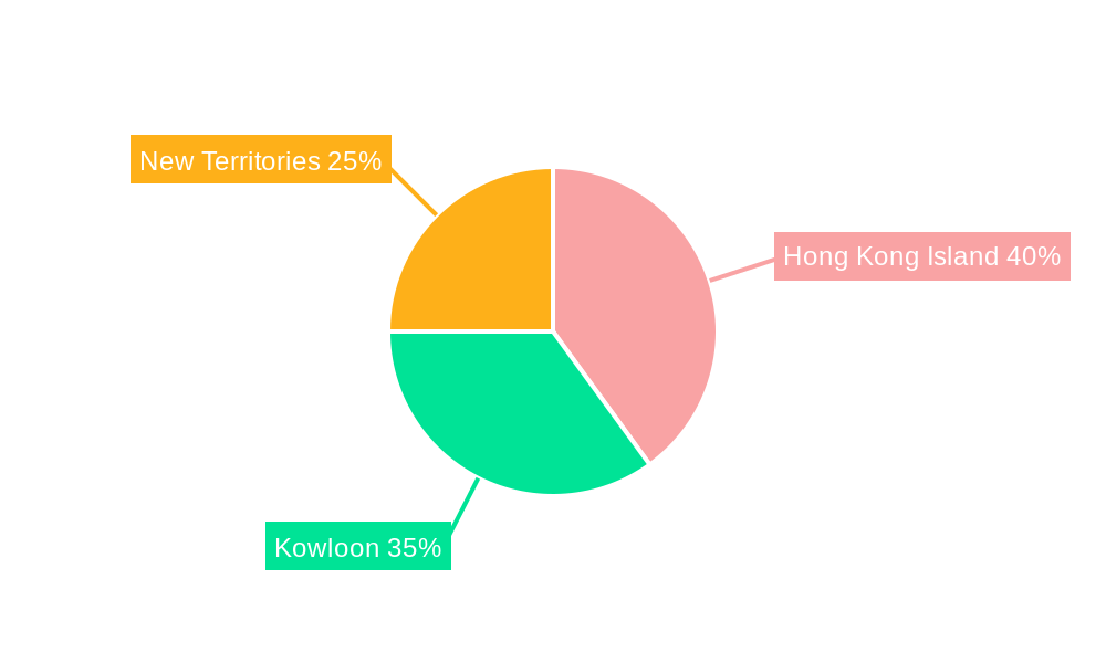 Hong Kong Trade Finance Market Regional Share
