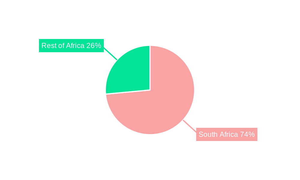 Hospitality Industry in South Africa Regional Share