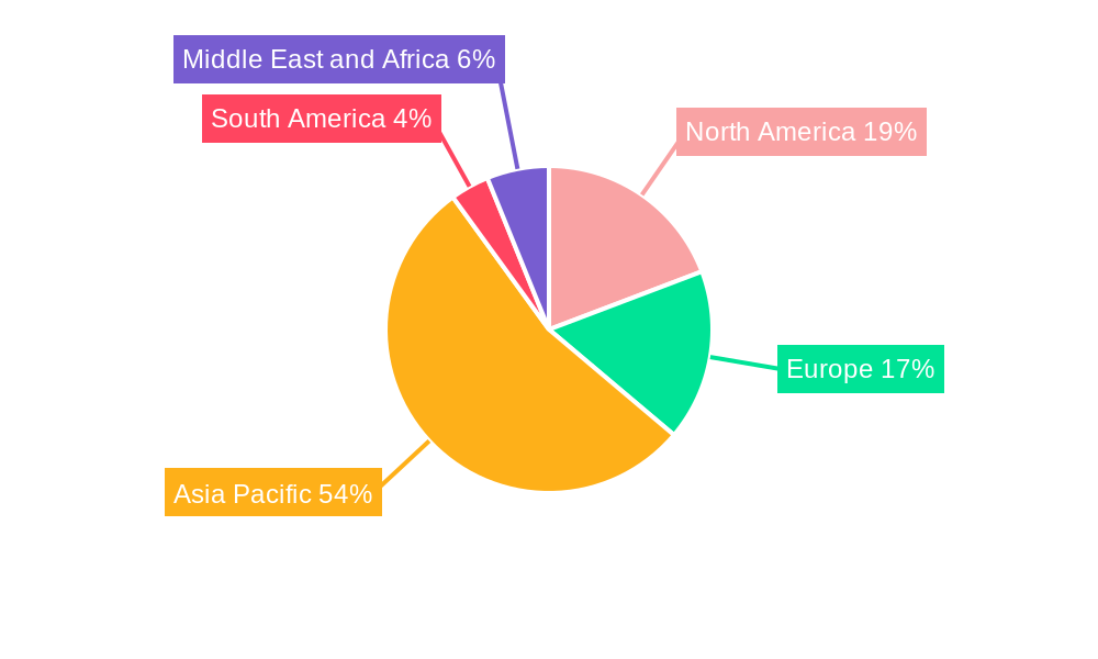 Hydrogen Cyanide Market Regional Share