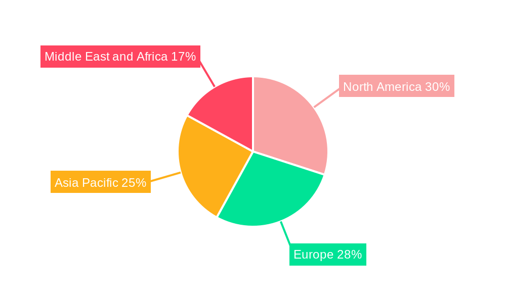 IP Video Encoder Broadcast Industry Regional Share