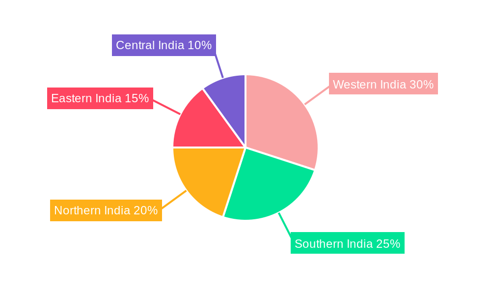 India Cooling Water Treatment Chemicals Market Regional Share