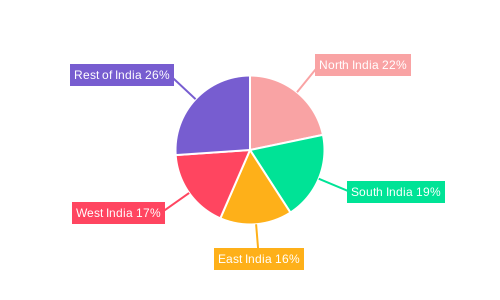 India E Rickshaw Market Regional Share