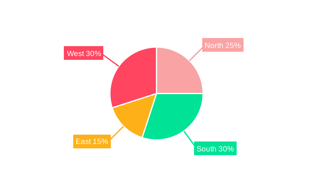 India Foundry Market Regional Share
