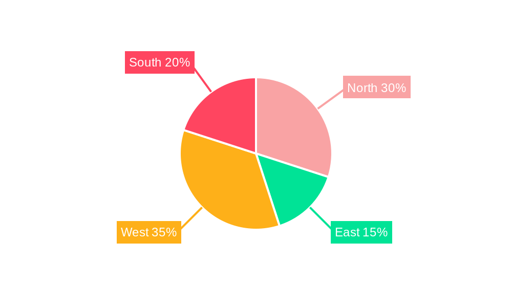 India ICT Market Regional Share