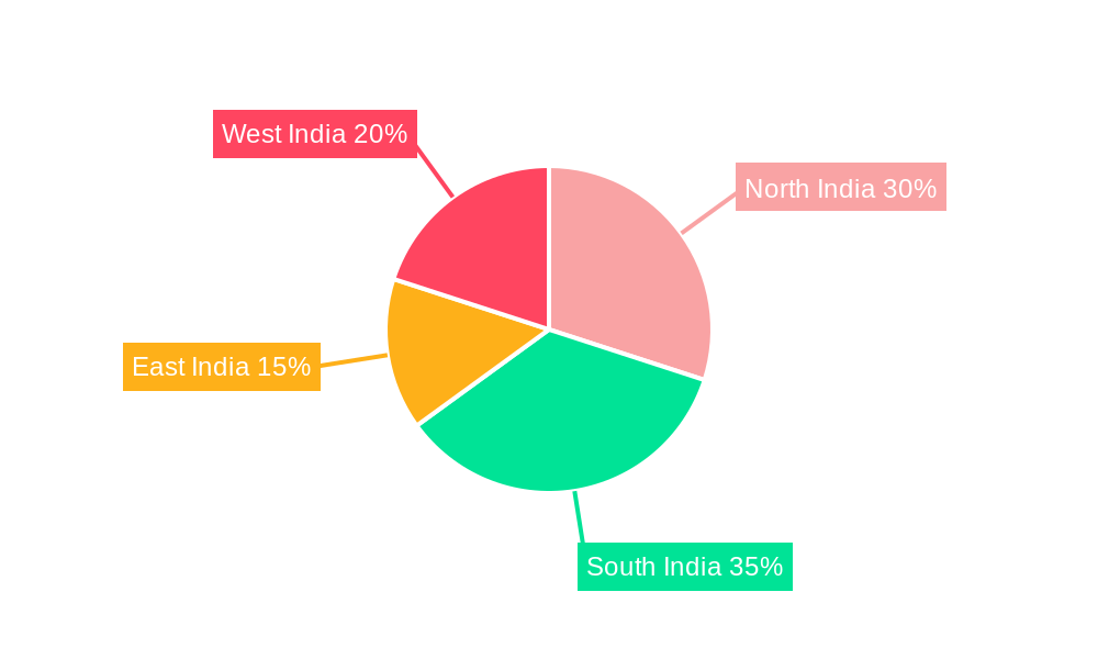 India Industrial Valves Market Regional Share