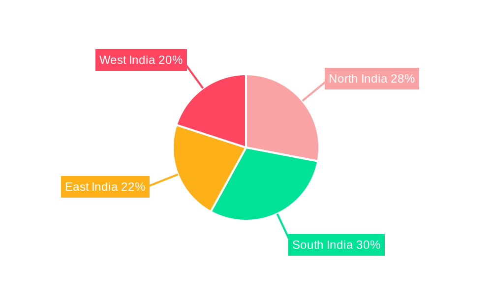 India Inkjet Printer Market Regional Share