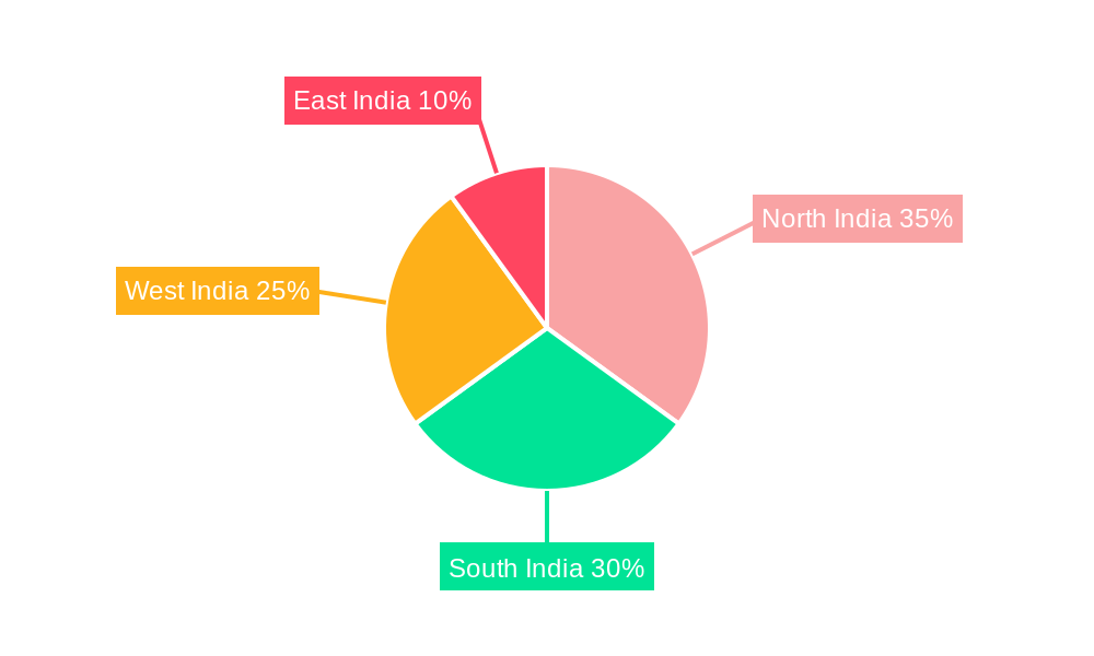 India Office Furniture Industry Regional Share