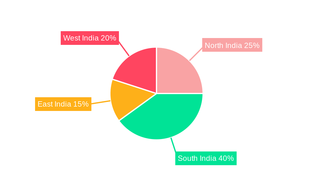 India Office Real Estate Industry Regional Share
