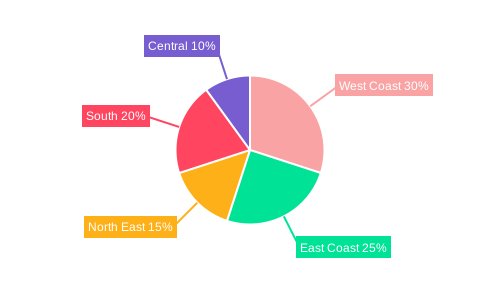 India Oil & Gas Upstream Market Regional Share