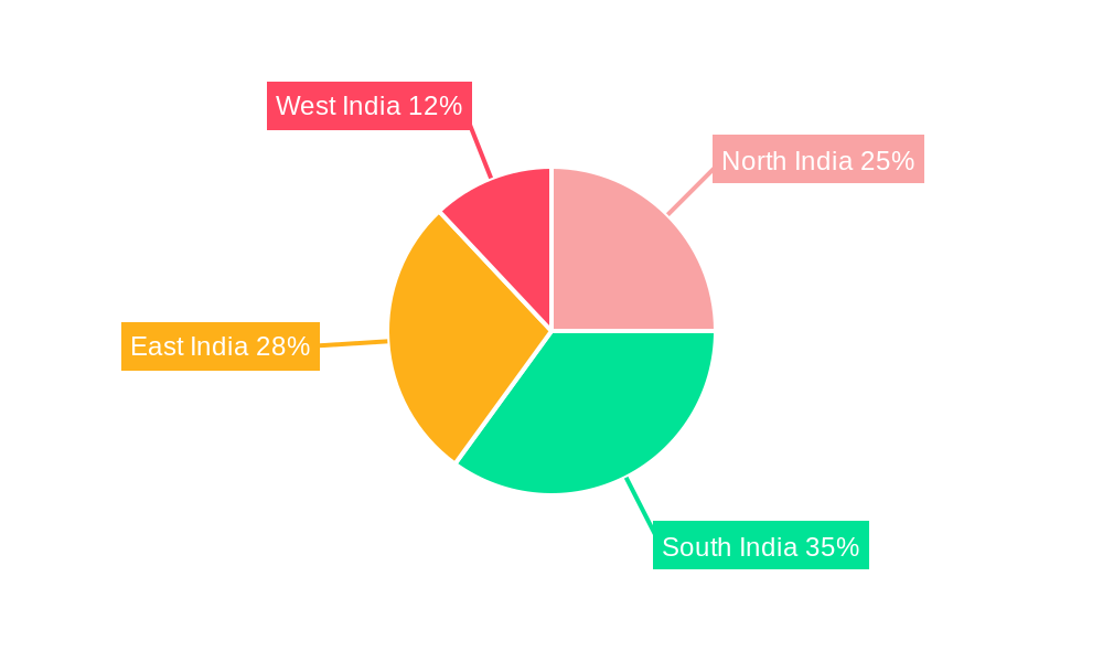India Rice Seed Market Regional Share