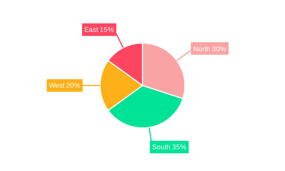 India Sports Team And Clubs Market Regional Share