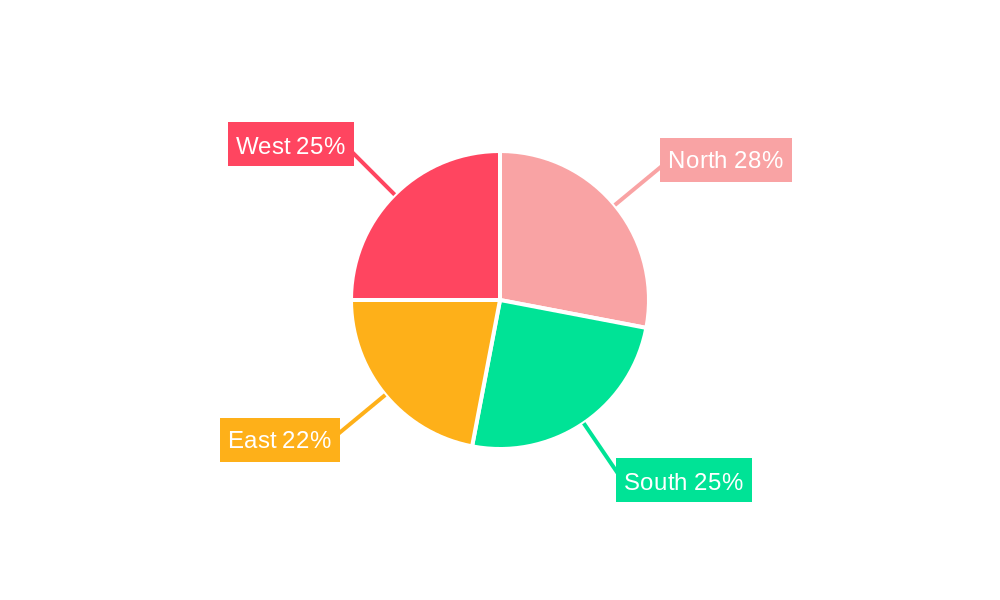 India Wire And Cable Market Regional Share