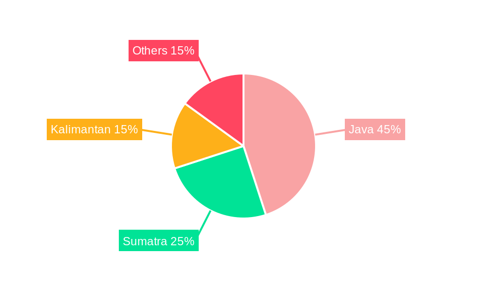 Indonesia IoT Market Regional Share