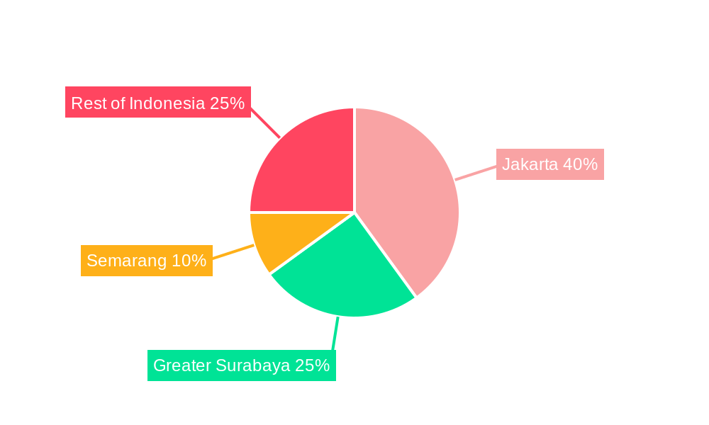 Indonesian Residential Real Estate Industry Regional Share