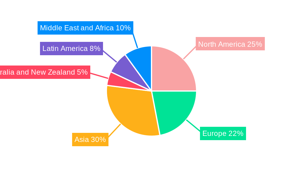 Industrial Automation Market Regional Share