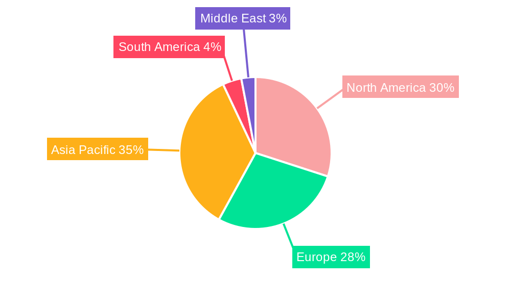 Industrial Electrical Component Market Regional Share