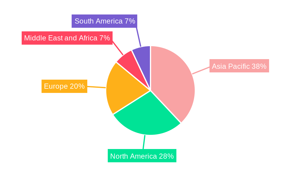 Industrial Film Industry Market Share by Region - Global Geographic Distribution