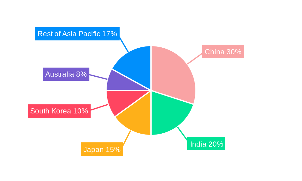 Inflight Entertainment and Connectivity Market in APAC Regional Share