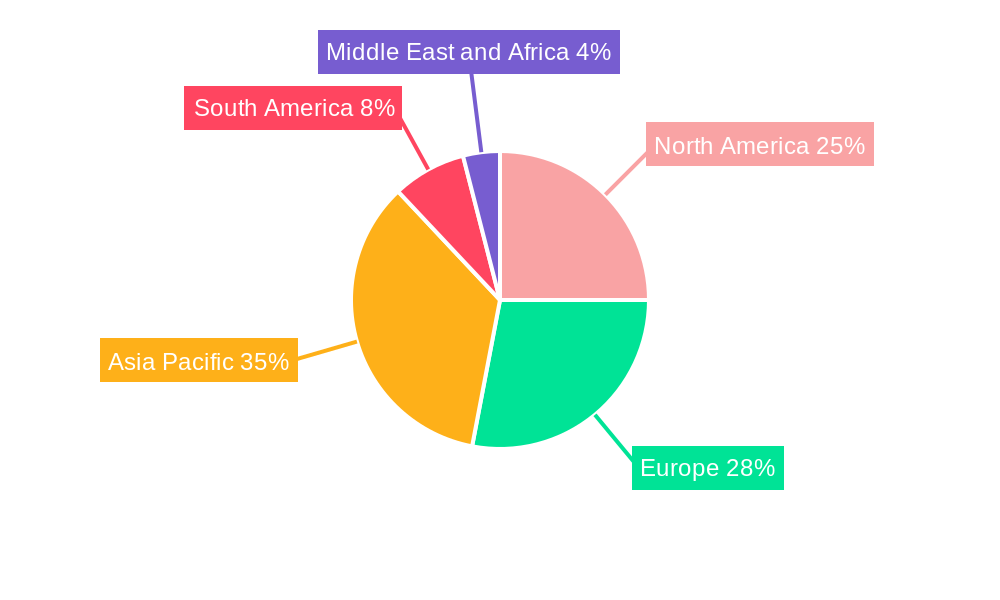 Ink Additives Market Regional Share