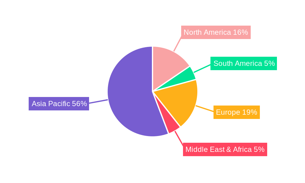 Integrated Circuit Package Substrate Regional Share