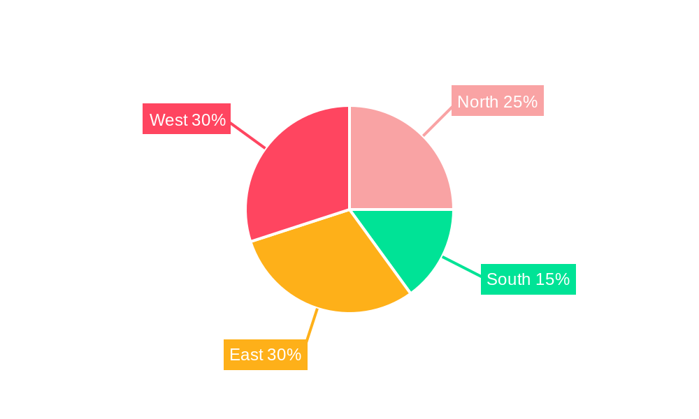 Iran Wind Power Industry Regional Share