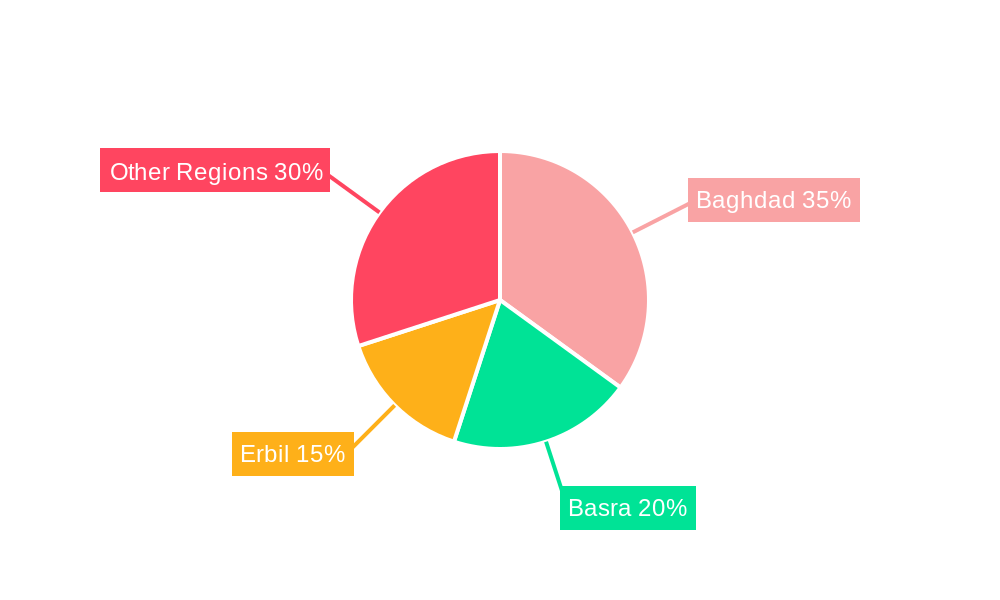 Iraq Air Freight Transport Market Regional Share