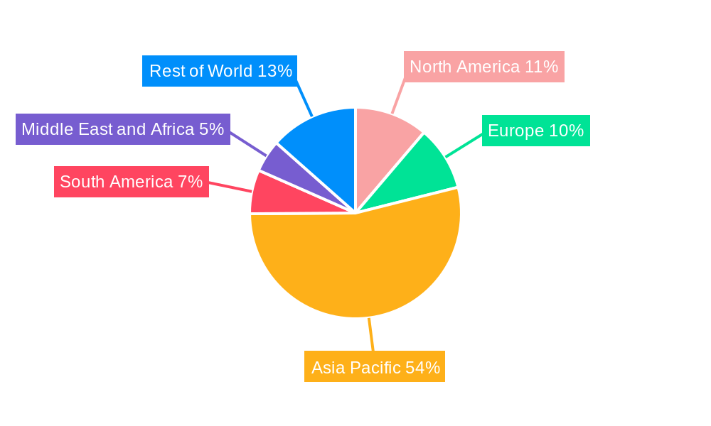 Iron Oxide Pigments Market Regional Share
