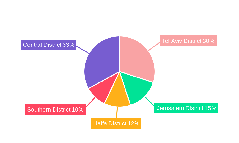 Israel Credit Cards Market Regional Share