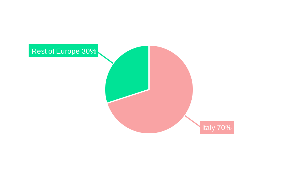 Italy Coffee Industry Regional Share
