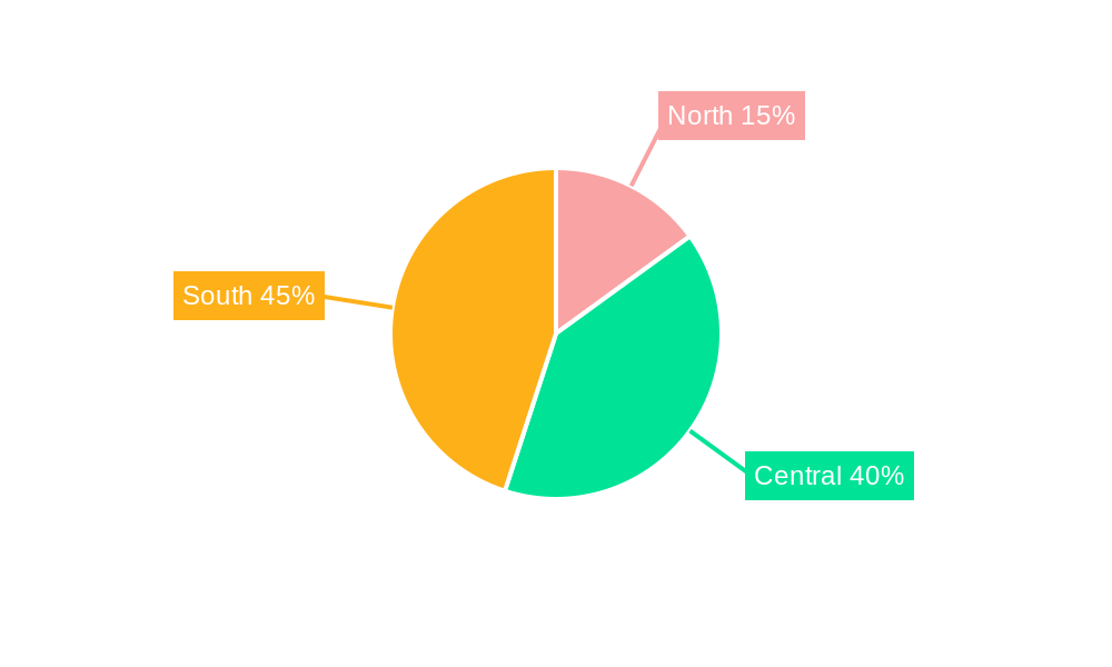 Italy Commercial Vehicles Lubricants Market Regional Share