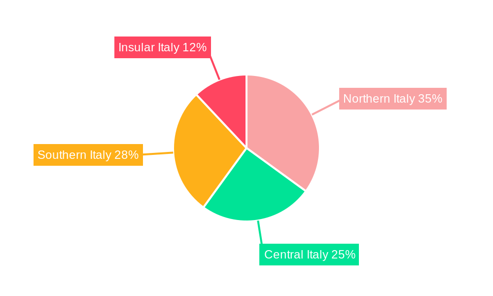 Italy Direct Mail Automation Software Industry Regional Share