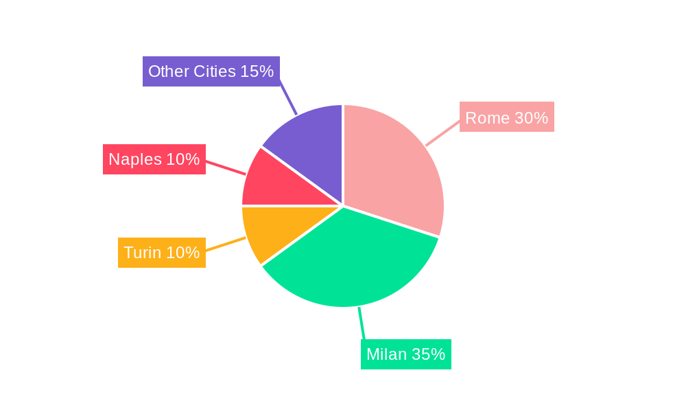 Italy Office Real Estate Market Regional Share