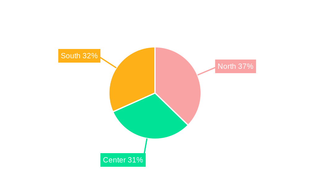 Italy Plastic Caps and Closures Market Regional Share