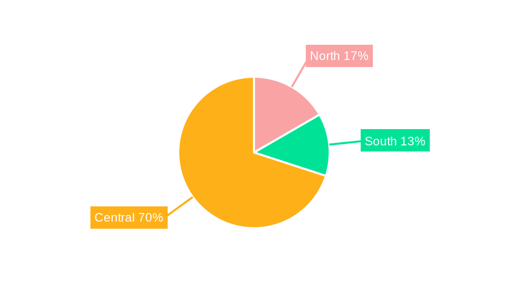 Italy Rigid Plastic Packaging Market Regional Share