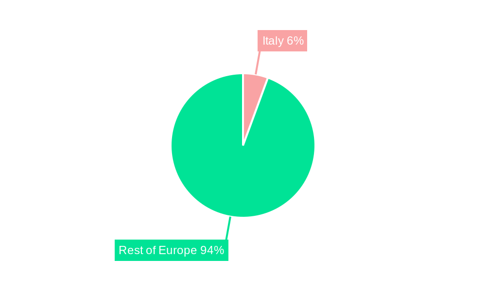 Italy Soy Protein Market Regional Share