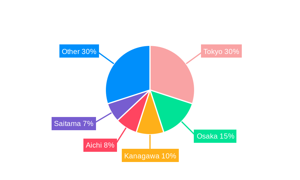 Japan Dietary Supplements Market Regional Share