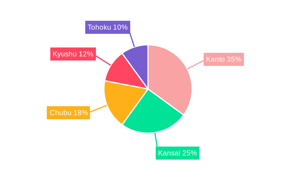 Japan Domestic Courier, Express, and Parcel (CEP) Market Regional Share