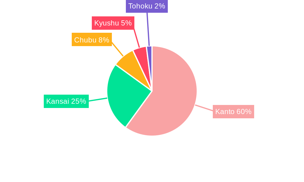 Japan Luxury Residential Real Estate Market Regional Share